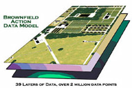 Brownfield Action