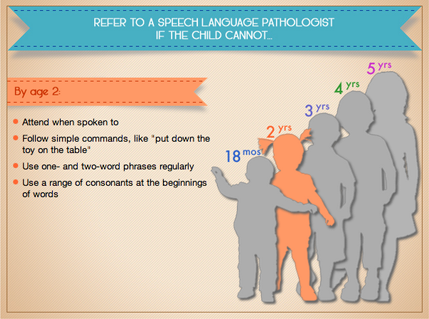 Speech Pathology Programs In New York