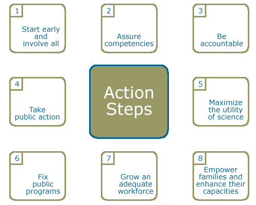 8 Action Steps