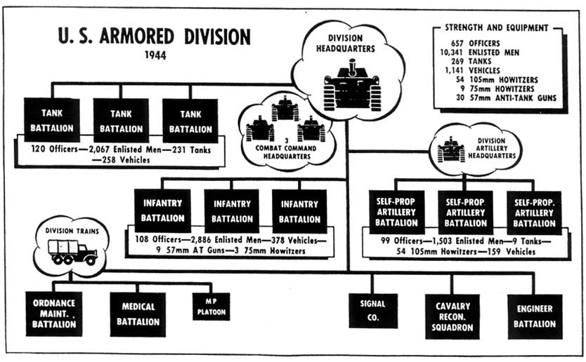 Military Organization