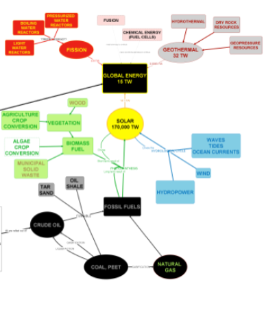 visual understanding environment