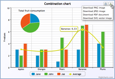 highcharts_combo.png