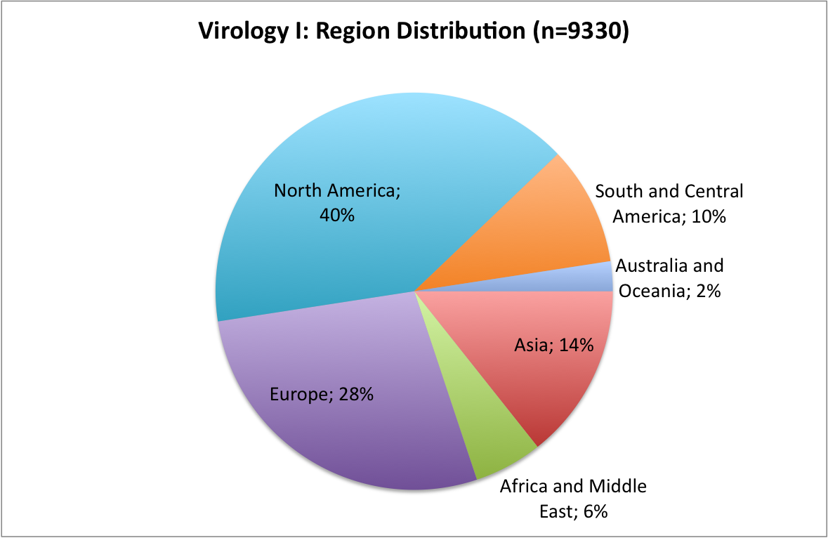Virologyregion.png