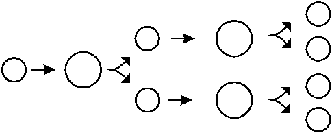 Doubling Time Calculator, Formula