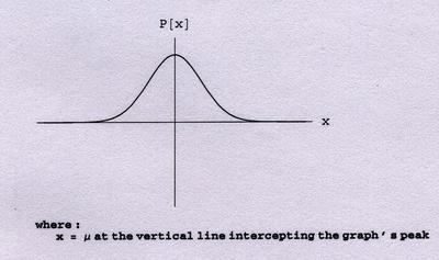 Gaussian Distribution