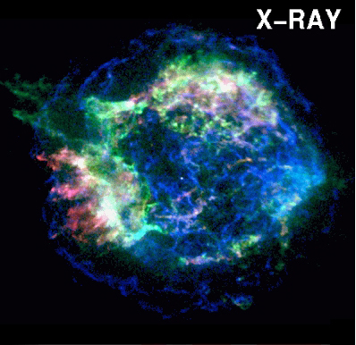 
An image of the location of the star that exploded in 1665 from Figure 20, but this time seen in X-rays by the orbiting Chandra Observatory 
X-ray Telescope. The X-rays of different wavelengths have been color-coded
such that red corresponds to long-wavelength (low-energy) X-rays, green to 
intermediate X-rays, and blue to short-wavelength, high-energy X-rays. By allowing astronomers to see where the warmer and cooler gas is, this
pseudocolor image helps in modeling the explosion.