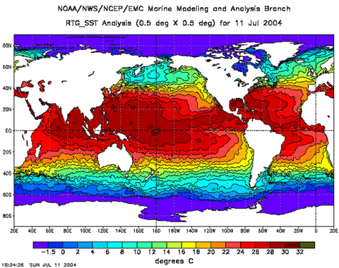 
Ocean surface temperature over the whole globe as measured by a
satellite on July 11, 2004. The color scale at the bottom shows how to translate
each hue to temperature. While there is an obvious gradient from warm to cool
when going from the equator to the poles, the effect of large-scale ocean
currents is apparent -- the color bands are far from uniform and parallel to
the equator.