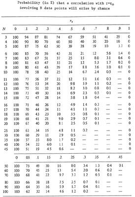 Probability Table