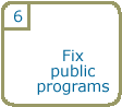 Step 6: Fix public programs
