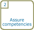 Step 2: Assure competencies