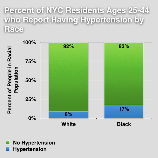 what-are-inequities-and-why-do-we-see-them-what-are-health-inequities